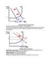 Fiscal Policy #3
