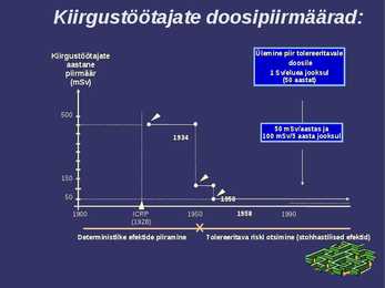 Kiirgus ja Kiirguskaitse #29
