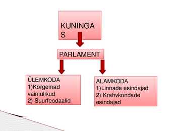 Keskaegne Inglismaa #15
