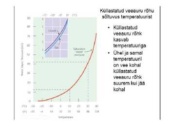 Õhuniiskus #4