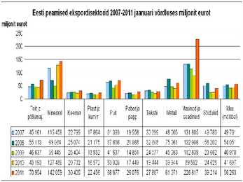 Regionaalne integratsioon jpm #13