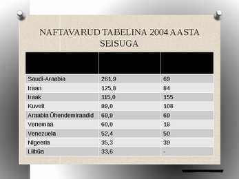 Mis on nafta #9