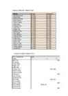 Excel tabelid #12