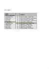 Excel tabelid #7