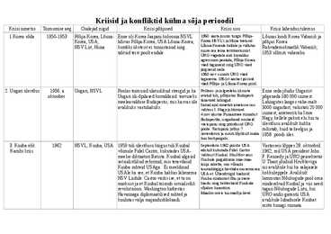 Tabel kriisidest külma sõja perioodil
