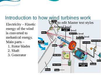 Floating Wind Turbines #3