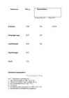 Protokoll 1F- Soola integraalse lahustumissoojuse määramine #8