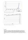 Report on Exercises 2 - Diodes #3