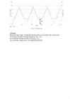 Report on Exercises 2 - Diodes #7