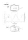 Report on Exercises 2 - Diodes #10