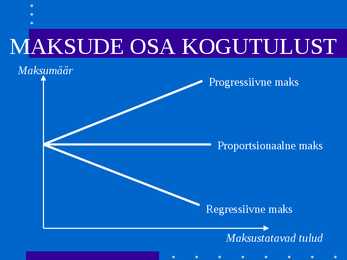 Maksud #7