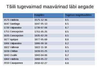 Tšiili maavärinad #9