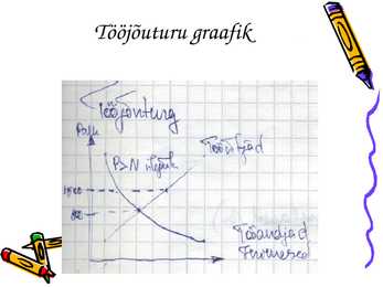 Majanduse arvestuse koradmine 10 klass #55