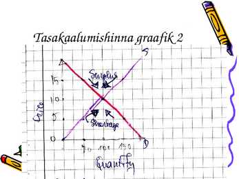 Majanduse arvestuse koradmine 10 klass #64