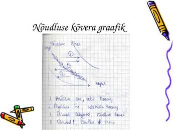 Majanduse arvestuse koradmine 10 klass #65
