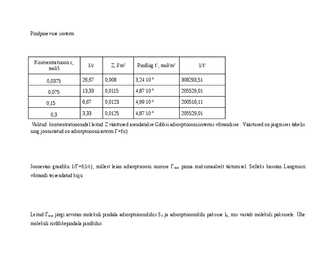 Adsorptsiooni uurimine lahuse ja õhu piirpinnal #4
