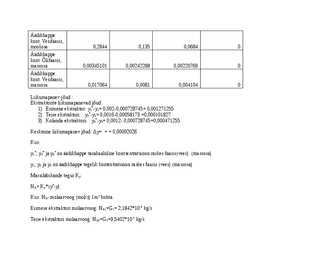 Ristvooluline ekstraktsioon #2