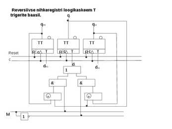 Reverssiivne nihkeregister T trigeri baasil
