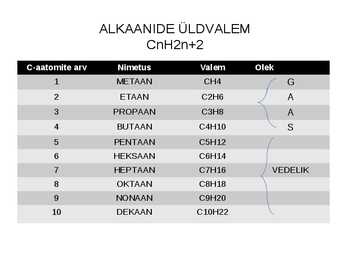 Alkeenid ja alkaanid #2