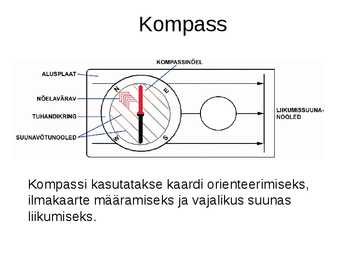 Topograafia ja kompass-PowerPoint #2