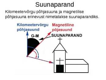 Topograafia ja kompass-PowerPoint #12