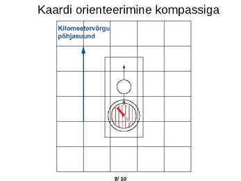 Topograafia ja kompass-PowerPoint #17