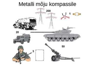 Topograafia ja kompass-PowerPoint #19