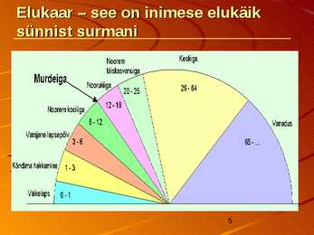 INIMESE-ELUKAAR-JA SELLE PERIOODID-PowerPoint #5
