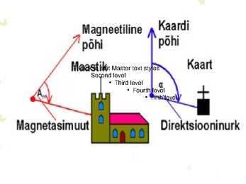 Orienteerumine-PowerPoint #58