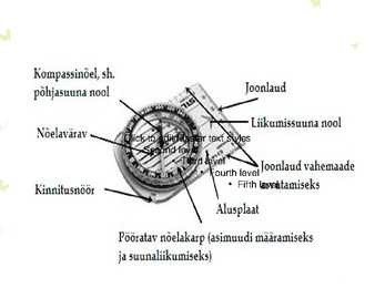 Orienteerumine-PowerPoint #65