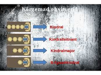 Kaitseväe auastmed-PowerPoint #11