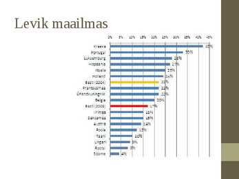 Narkomaania esitlus #3