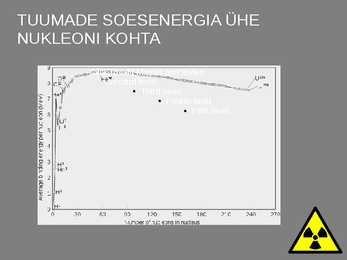Tuumaenergia ja selle kasutamine - Füüsika 9 Klass--esitlus #6