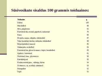 Süsivesikud esitlus #21