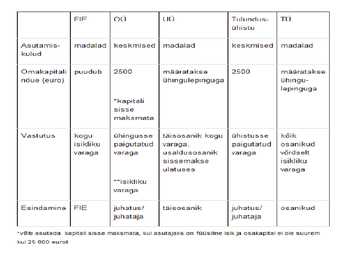 Ettevõtluse alused äriühingud #71