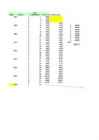 Statistika eksam 2012-exceli osa #4