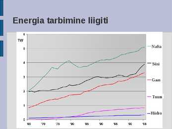 Ökoloogia energia loeng #71