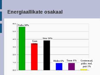 Ökoloogia energia loeng #72