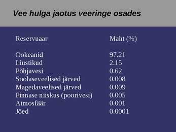 TSÜKLID loeng #38