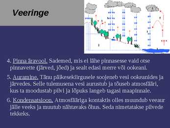 TSÜKLID loeng #42