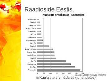 Kommunikatsioon ehk side #13