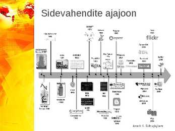 Kommunikatsioon ehk side #6