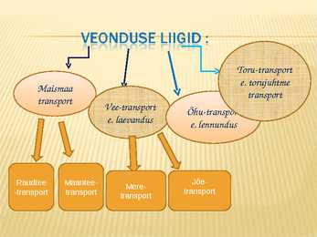 Veondus - Raudtee #3