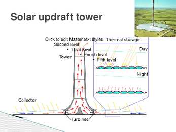 New energy sources #12
