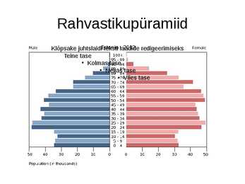 Maailma rahvastik ja rahvastikuprotsessid #6