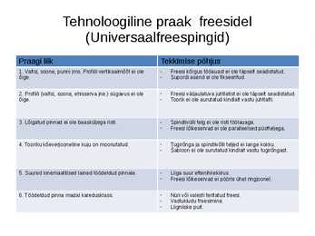 Tehnoloogiline praak masinpinkidele #11