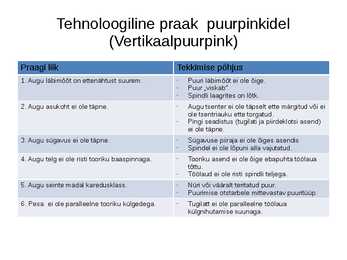 Tehnoloogiline praak masinpinkidele #13