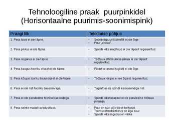 Tehnoloogiline praak masinpinkidele #14