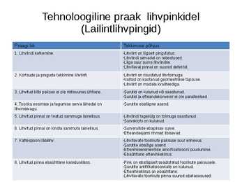 Tehnoloogiline praak masinpinkidele #20