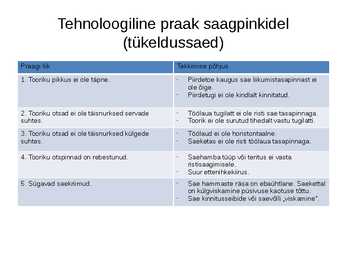Tehnoloogiline praak masinpinkidele #3